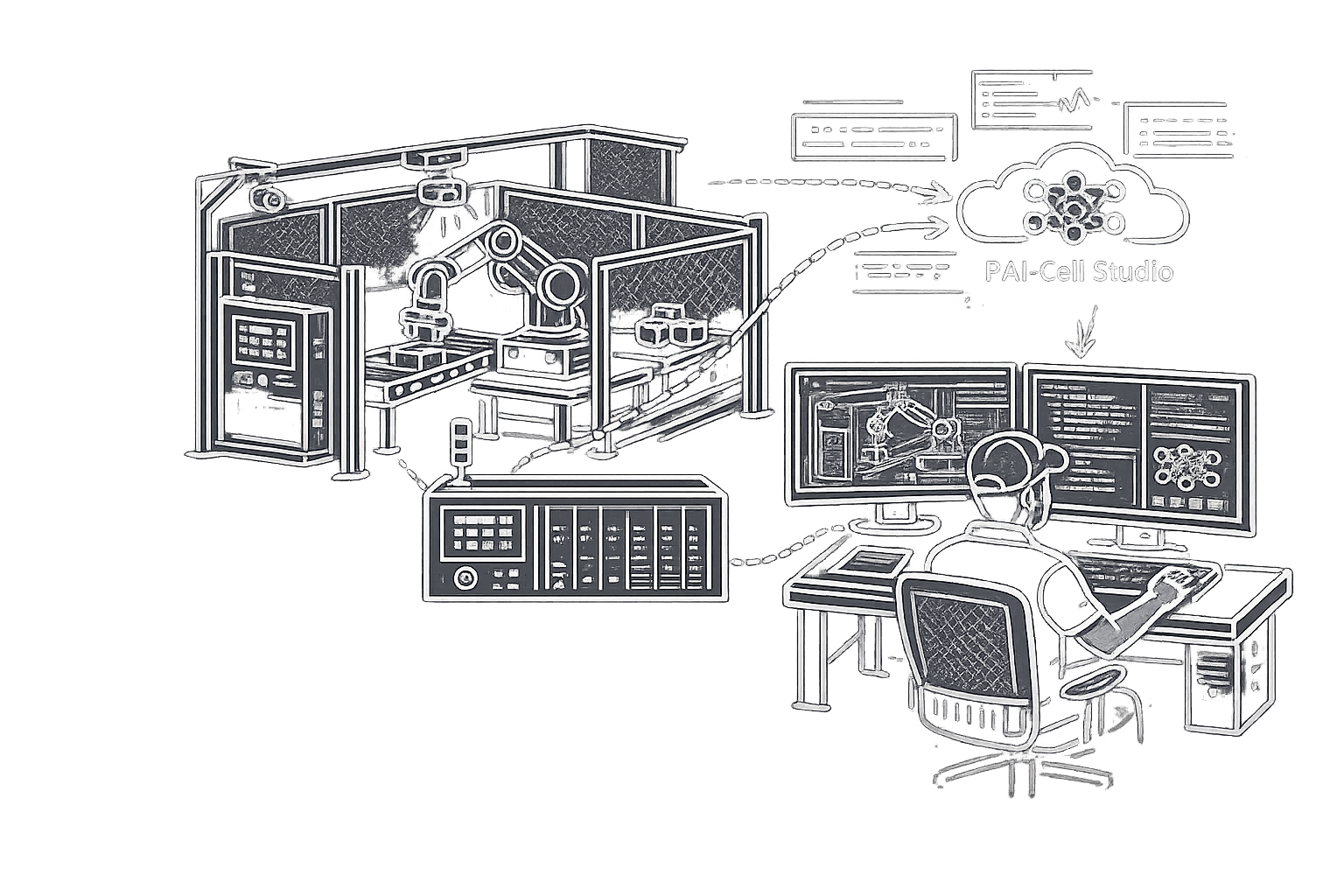 PAI-Cell operation workflow illustration